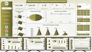 Medical Equipment Manufacturing Dashboard in Excel