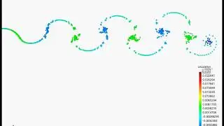 2D Unsteady Discrete Vortex Method (inertial frame)