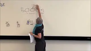 Drawing outside the box - IFVP
