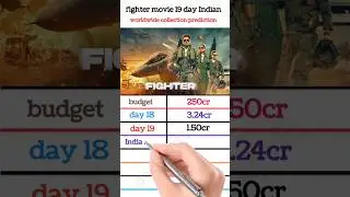fighter movie 19 day India worldwide collection #shorts #ytshorts #fighter