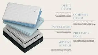 Mattress Central - Stearns and Foster Estate Hurston Luxury Firm Mattress Features and Layers