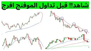 4  قواعد ذهبية لاحتراف تداول المتوسطات المتحركة (Moving Average)
