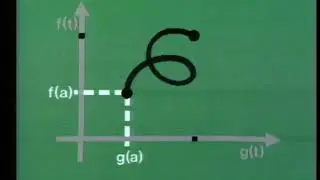 Lhospital's rule for working out certain types of limits.