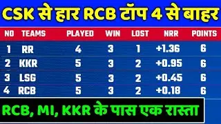 IPL 2022 Points Table - Points Table After RCB vs CSK  | IPL 2022 Points Table Today