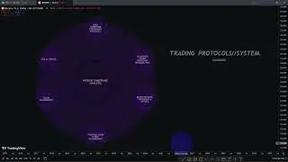 FOREX TRADING UNLOCKED 2025 - TRADING PROTOCOLS