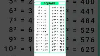 Square Root 1 To 25 #mathematics #shorts #ytshorts #trending #maths #youtubeshorts