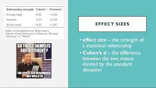 10.2 Describing Statistical Relationships