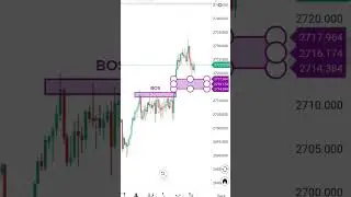 FVG Trading Strategy: How to Spot & Trade Fair Value Gaps