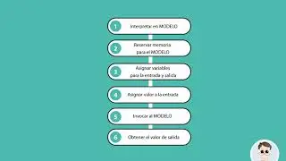 2-TUTORIAL TENSORFLOW LITE ARDUINO DUE: testing the model, python