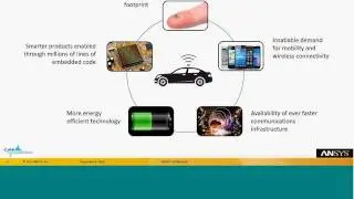ANSYS Electronics Simulation | IEEE Philadelphia | CAE Associciates