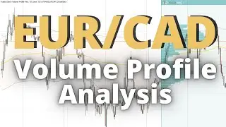 BTC/USD, EUR/CAD: анализ профиля объёма (+ торговый обзор)