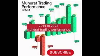 NIFTY 2014 TO 2023#earnfromtrading #stockmarket #money #videoviral #dipawali_special