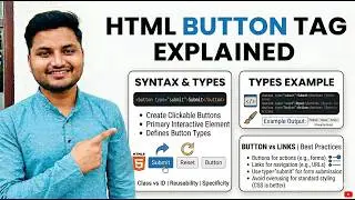 Button Tag in HTML Explained | Syntax, Types & Examples