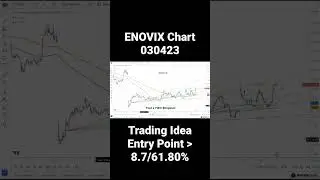 ENOVIX Stock Chart 030423