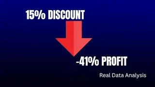 Why Discounts Feel Smart but Quietly Destroy Profit | A Data Story