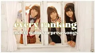 every ranking AKB48 Team Surprise songs