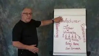 Traditional Marketing vs Network Marketing