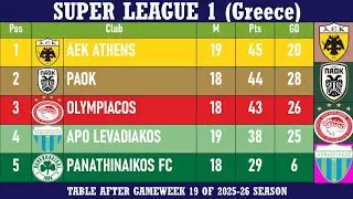 Super League 1 (Greece) Table - End of Matchday 19 of 2025-26 season | AEK Athens at the top 