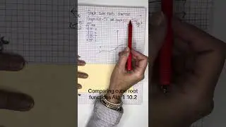 Alg. 1  10.2  Comparing graphs of cube root functions #graphing #cuberoot