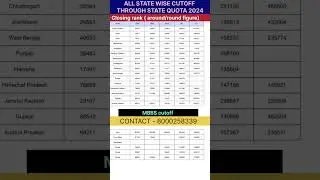 NEET 2025 State-Wise Cut Off ⚠️ | MBBS Admission Cutoff for GEN, OBC, EWS, SC, ST #ytshorts #shorts