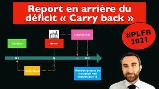 Report en arrière du déficit 