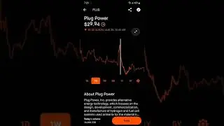 Plug Power Stock - Robinhood Stock Market Investing
