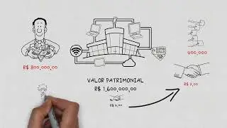 COMO CALCULAR O VALOR PATRIMONIAL DE UMA EMPRESA