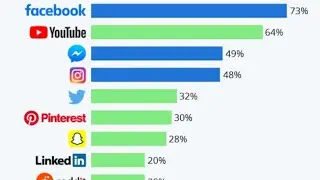 Top 10 most popular social media apps 2023 ||#shorts #app #socialmediaapps #youtubeshorts