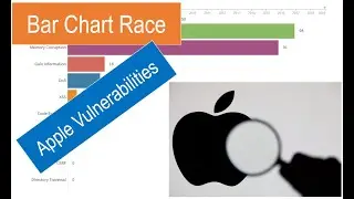 Apple Products - Vulnerability Trend  (1999 - 2019)