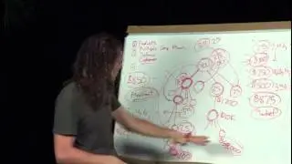 Empower Network Compensation Plan