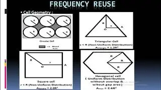 Microwave Communication, Microwave Transmission Networks, Communication System, Frequency Reuse