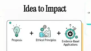 Idea to Impact: The Smart Guide to Research Report & Ethical Writing