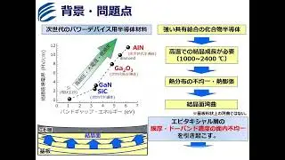 パワーデバイス単結晶基板結晶面反りの3D可視化