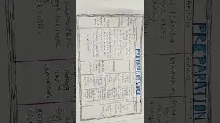 #viralvideo #macrolessonplan #dled #exam