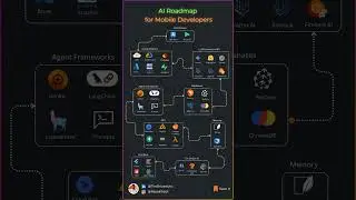 The #1 AI Strategy for Mobile Developers #roadmap  #generativeai  #mobileappdevelopment  #flutter
