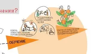 (2/5) Метод практики в общественном объединении