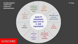 QA, QUALITY ASSURENCE TEST+ QC, 1ST SEMESTER, DRT/BRT/BVRMIT/ COMPETITIVE EXAMS OF RADIOLOGY