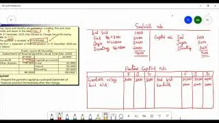 Change in the Profit Sharing Ratio Treatment of Goodwill