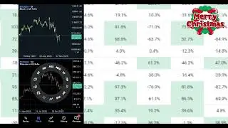 Statistical Arbitrage Trading Opportunity