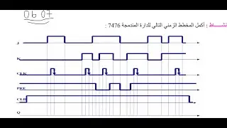 المخطط الزمني للدارة المندمجة 7476