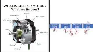 What is a stepper motor and its uses?