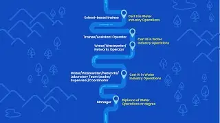 Water Careers in Local Government