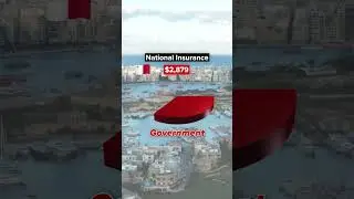Malta $1 Million
