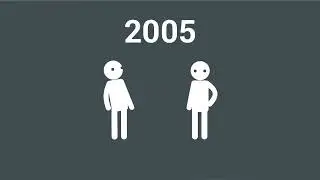 10 years of FWD Motion (2015)