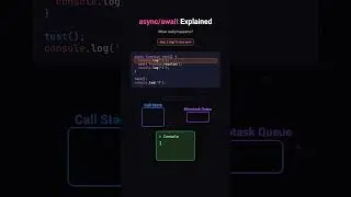 async/await Explained - Why Output is 1, 3, 2?