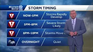 SE Wisconsin severe weather threat timing