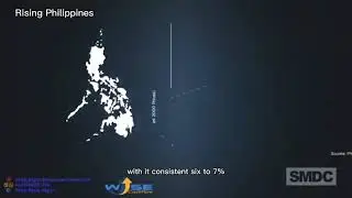 Philippine Economic growth