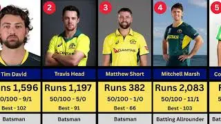 Australia T20 World Cup Squad 2026 | Full Team, Players List & Analysis