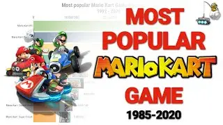 Most popular Mario Kart Game (1992-2020)