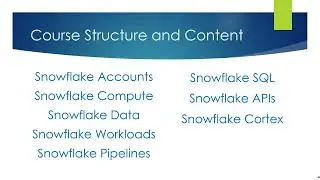Snowflake Pitfalls - Course Structure and Content